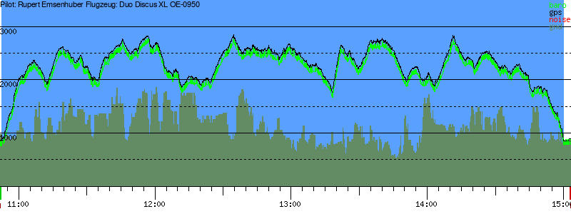 Barometer